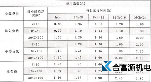 選擇伺服行星減速機(jī)時(shí)應(yīng)該確定使用系數(shù)