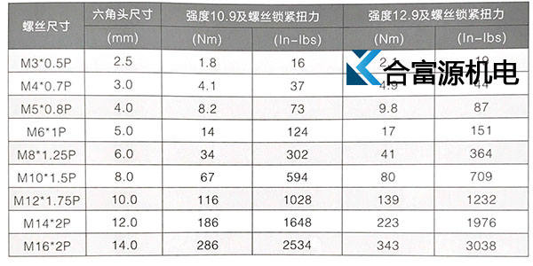 固定扭力矩?cái)?shù)據(jù)