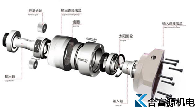 伺服行星減速機(jī)出現(xiàn)斷軸的原因及解決方法