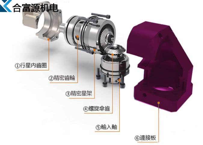 伺服行星減速機(jī)出現(xiàn)斷軸的原因及解決方法