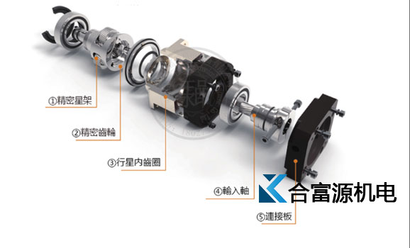 DAB伺服行星減速機(jī)的結(jié)構(gòu)圖