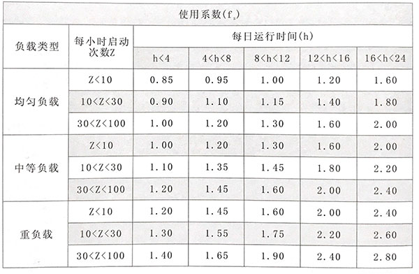 精密行星減速機(jī)選型時(shí)對(duì)使用系數(shù)的要求