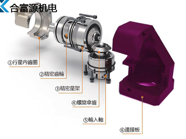 直角行星減速機(jī)結(jié)構(gòu)圖