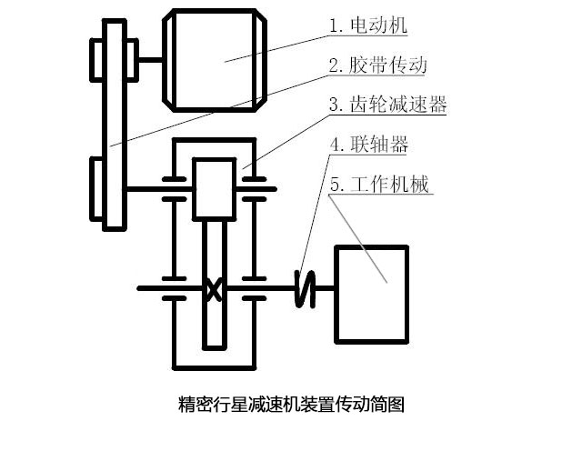 精密行星減速機(jī)裝置傳動簡圖