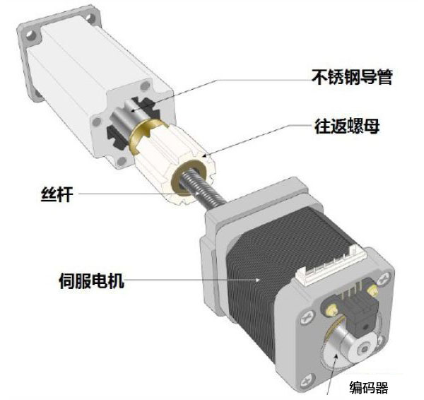 電動(dòng)缸工作原理