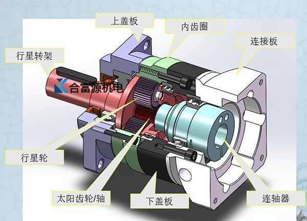 行星減速機(jī)的結(jié)構(gòu)和工作原理