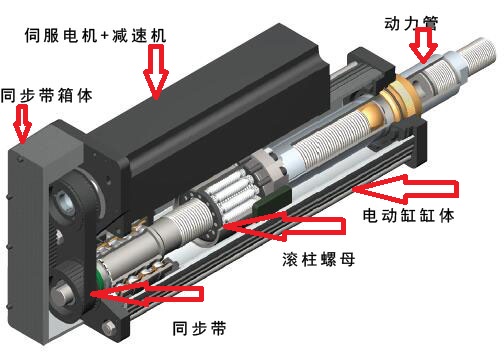 電動缸廠家解析電動缸的內部結構圖及其工作原理