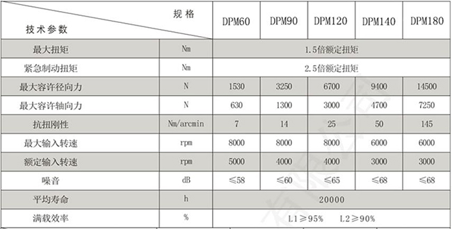 艾伺頓爾精密行星減速機參數(shù)介紹