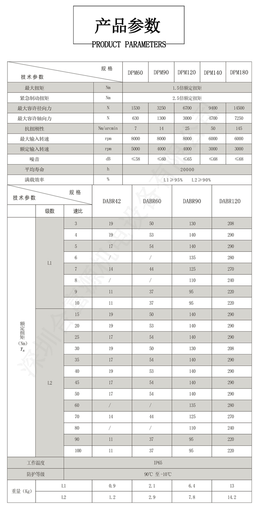 伺服馬達(dá)專用行星減速機(jī)的選型參數(shù)參考圖