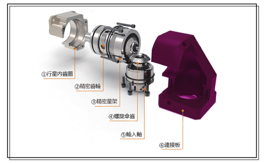 DABR系列精密斜齒行星減速機(jī)