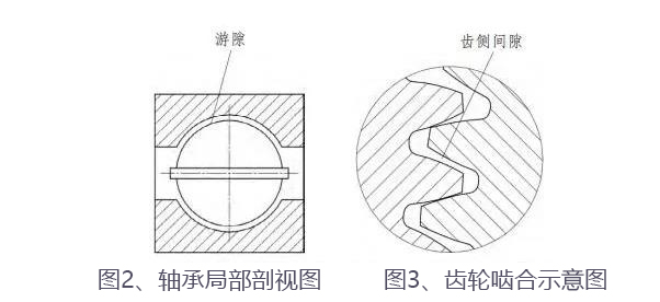 合富源解析精密行星減速機(jī)異響的五大原因