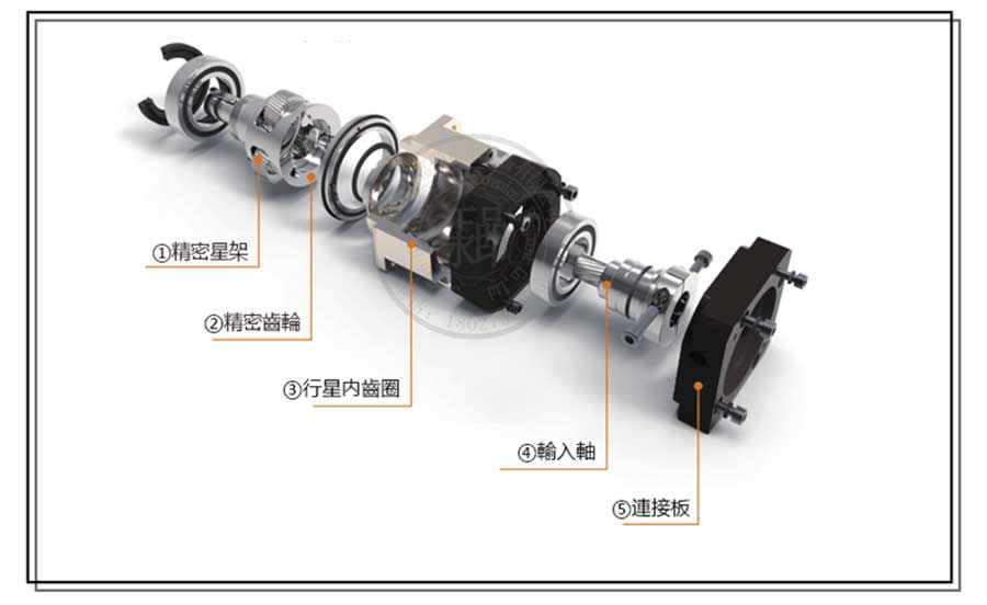 DAB系列精密斜齒行星減速機(jī)內(nèi)部結(jié)構(gòu)圖