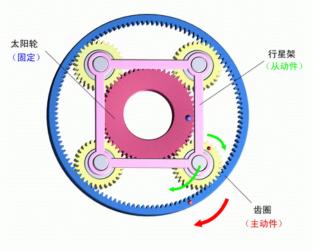  行星減速機(jī)知識(shí)