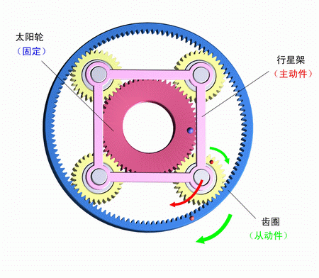  行星減速機(jī)知識(shí)