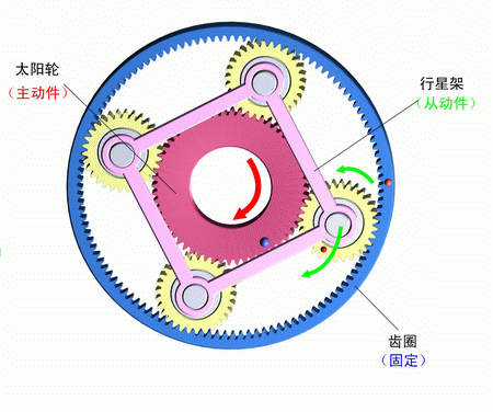  行星減速機(jī)知識(shí)