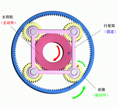  行星減速機(jī)知識(shí)