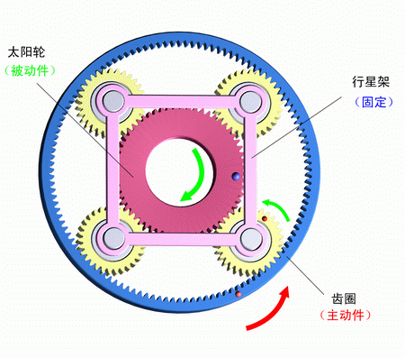  行星減速機(jī)知識(shí)