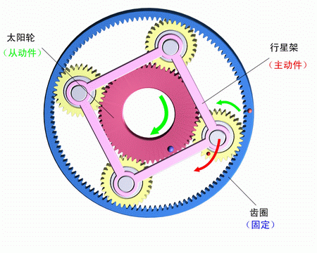  行星減速機(jī)知識(shí)