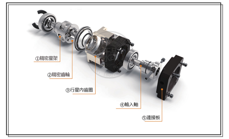 紡織機(jī)專(zhuān)用行星減速機(jī)_艾伺頓爾精密行星減速機(jī)的內(nèi)部組成結(jié)構(gòu)