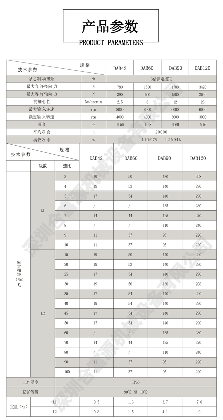 紡織機(jī)專(zhuān)用行星減速機(jī)_艾伺頓爾精密行星減速機(jī)產(chǎn)品參數(shù)