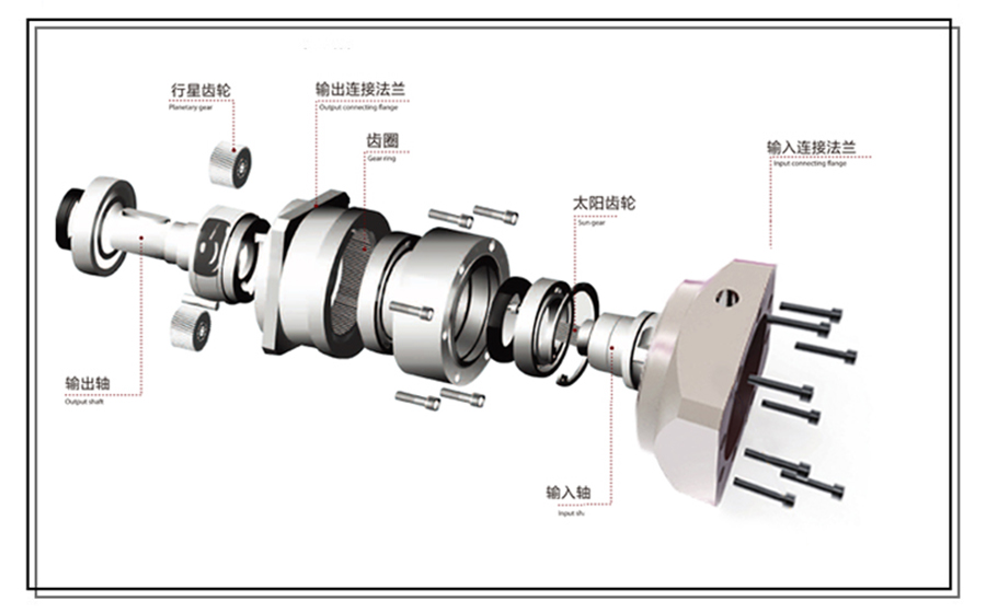 400W伺服電機專用行星減速機組成結(jié)構(gòu)