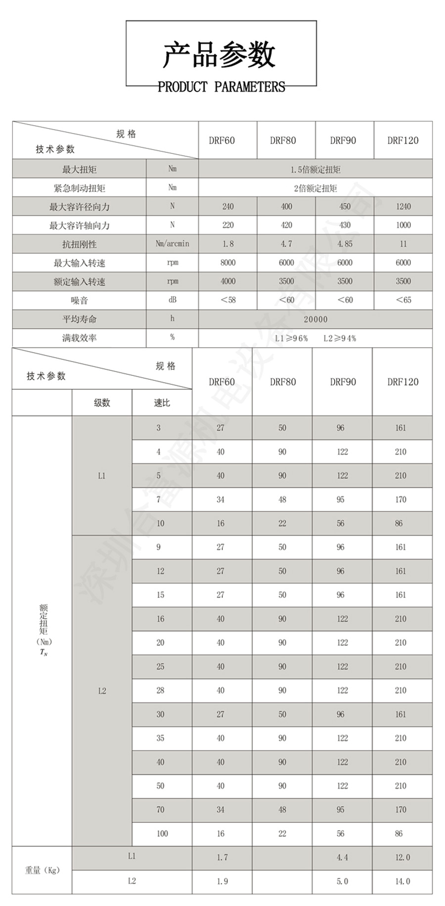 400W伺服電機專用行星減速機選型參數(shù)值