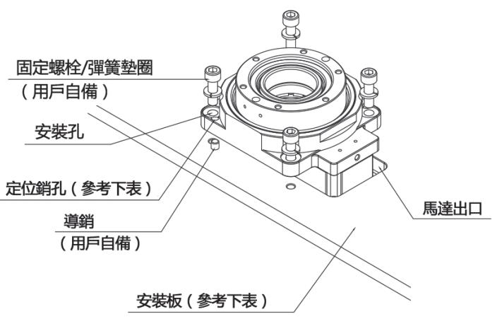 如何安裝中空旋轉(zhuǎn)平臺？安裝中空旋轉(zhuǎn)平臺的注意事項？