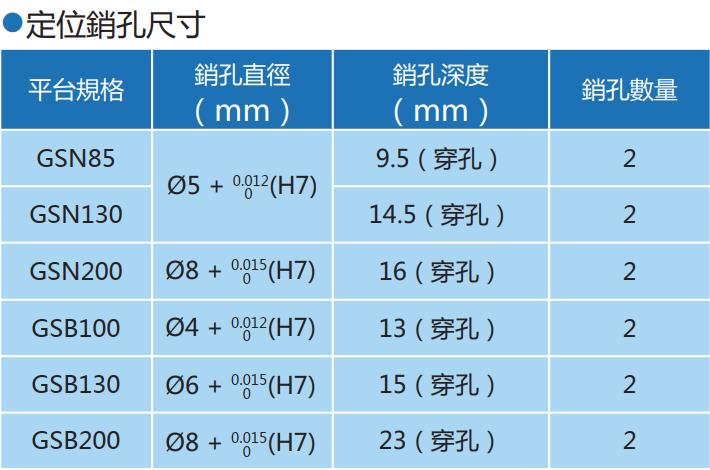 中空旋轉(zhuǎn)平臺定位銷孔尺寸