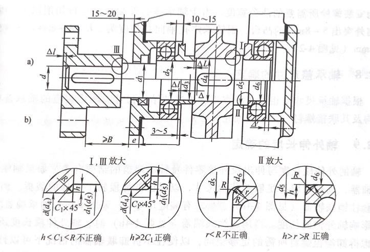 齒輪伺服減速機的軸多做成階梯軸