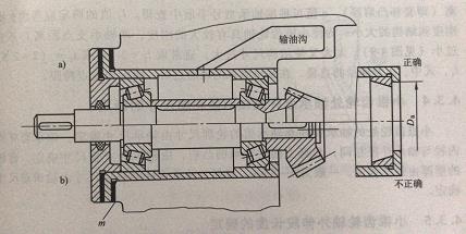 行星減速機(jī)裝配技術(shù)之伺服減速器的潤(rùn)滑與密封