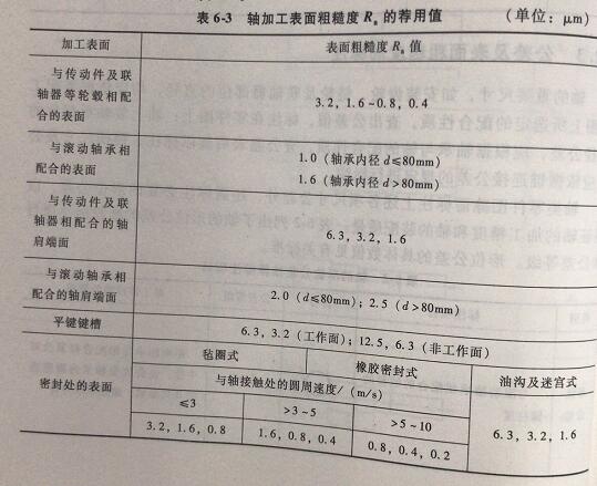 伺服減速機(jī)軸加工表面粗糙的推薦用值