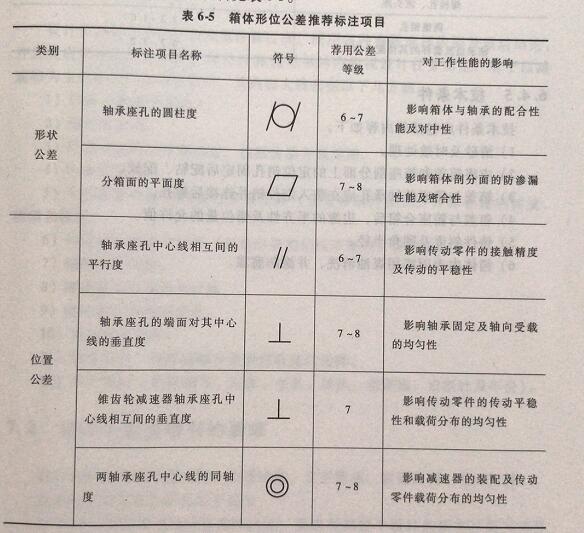 行星減速機箱體形位公差推薦標(biāo)注項目