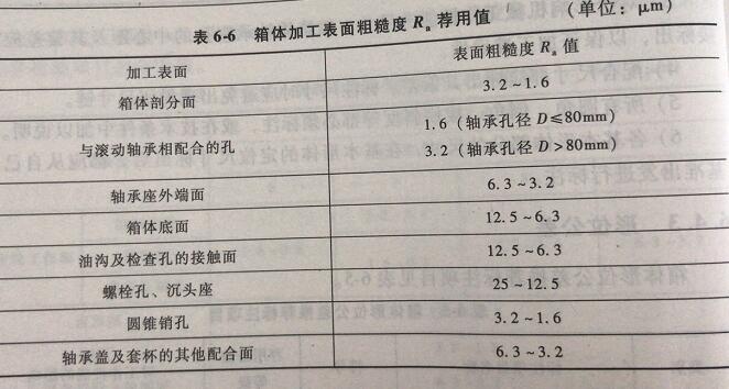 行星減速機(jī)箱體加工表面粗糙度的薦用值