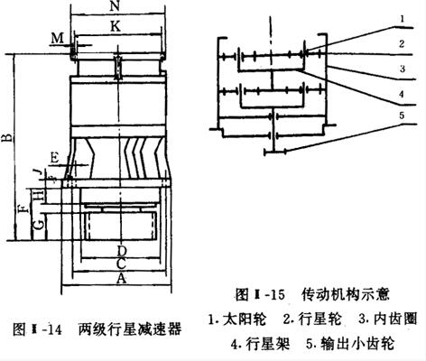 二級(jí)行星減速機(jī)