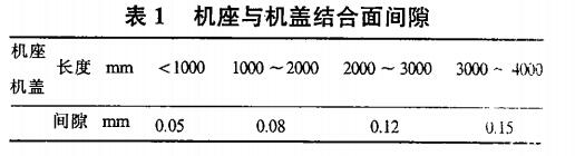 合富源解析中空軸旋轉(zhuǎn)平臺(tái)減速機(jī)的裝配工藝