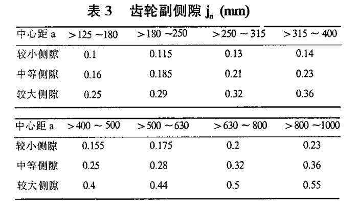 伺服中空旋轉(zhuǎn)平臺減速機的機體總裝配