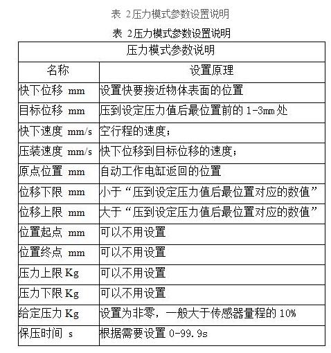 深圳電動(dòng)缸廠家參數(shù)設(shè)置規(guī)則和優(yōu)化原則