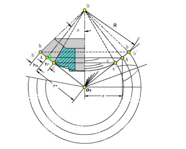 中空軸旋轉(zhuǎn)平臺減速機的背錐和當(dāng)量齒輪