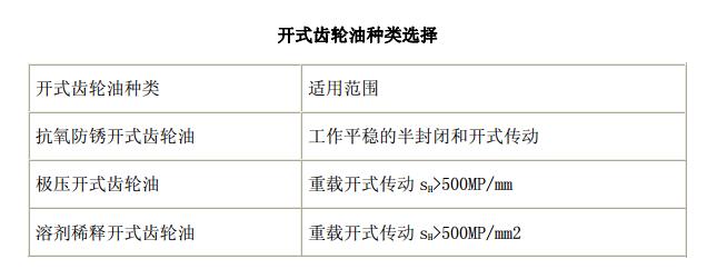 中空旋轉(zhuǎn)平臺減速機(jī)潤滑油的三種類