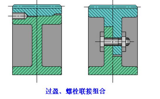 中空旋轉(zhuǎn)平臺(tái)減速機(jī)四種齒輪結(jié)構(gòu)形式