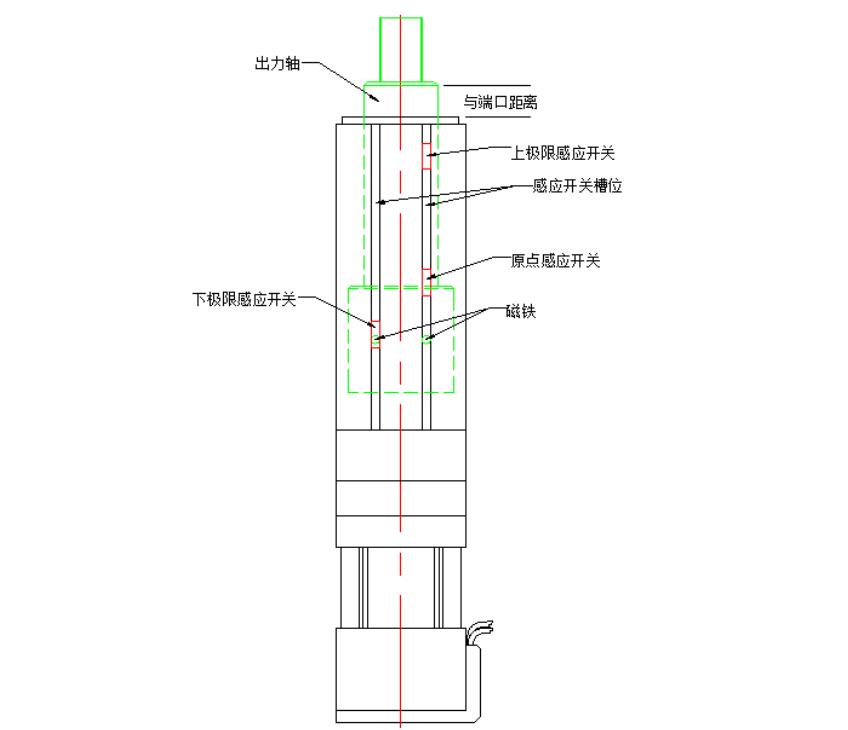 電動(dòng)缸廠家解析電動(dòng)缸是如何確定原點(diǎn)位置的