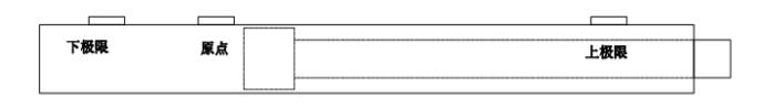 深圳電動(dòng)缸廠家解析電動(dòng)缸極限位設(shè)置