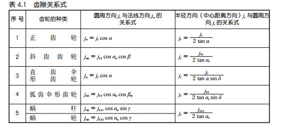 中空旋轉(zhuǎn)平臺(tái)減速機(jī)齒輪的齒隙