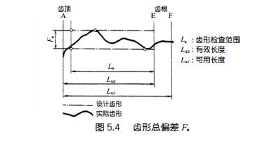 中空旋轉(zhuǎn)平臺減速機的齒輪精度