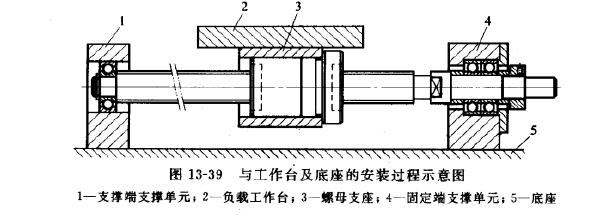 電動缸廠家解析伺服電動缸滾珠絲桿的裝配步驟