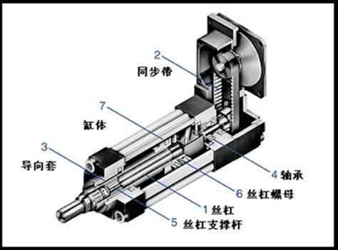 電動(dòng)缸廠家解析折返式電動(dòng)缸的內(nèi)部結(jié)構(gòu)