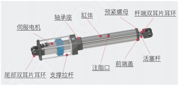 電動(dòng)缸廠家解析直線式電動(dòng)缸的結(jié)構(gòu)