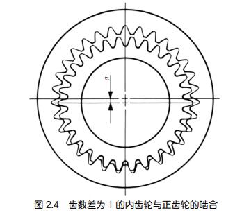 中空旋轉平臺減速機的少齒差行星齒輪機構