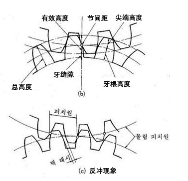 行星減速機(jī)